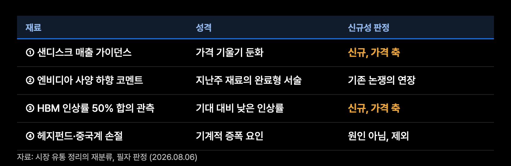 p2 재료 분해