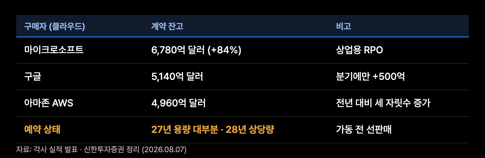 p9 구매자 예약