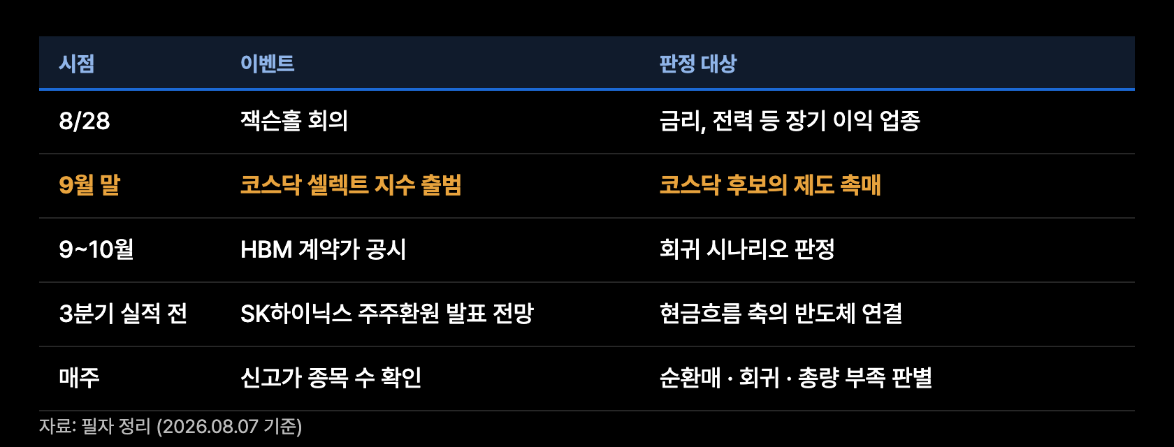 q10 판정 캘린더