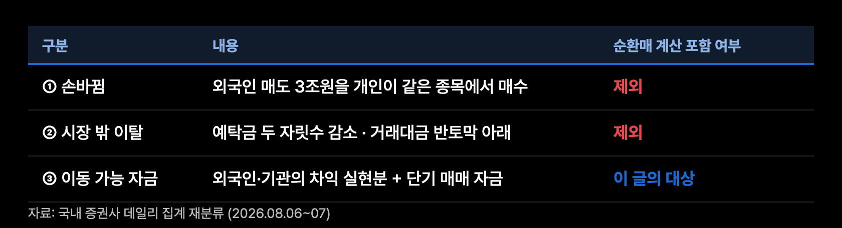 q1 돈의 세종류