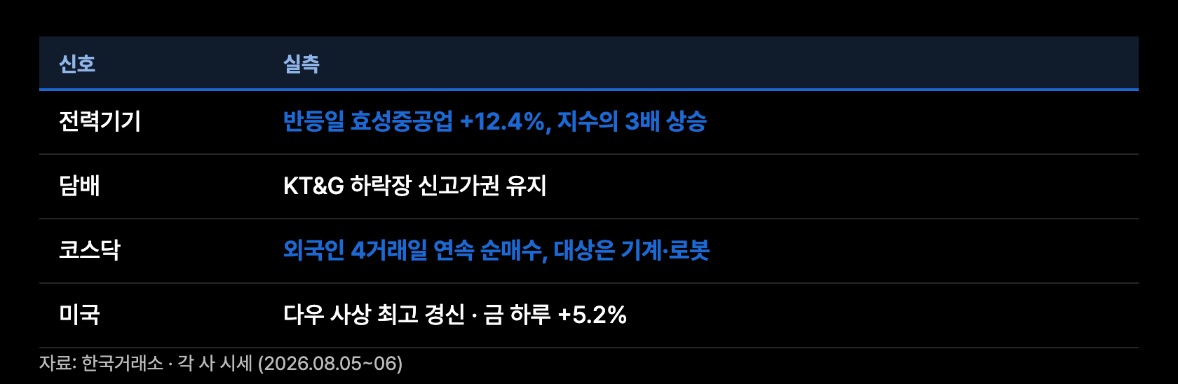 q2 이동의 실측