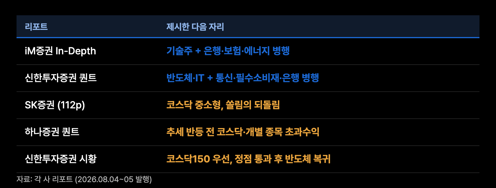 q3 다섯건 답안