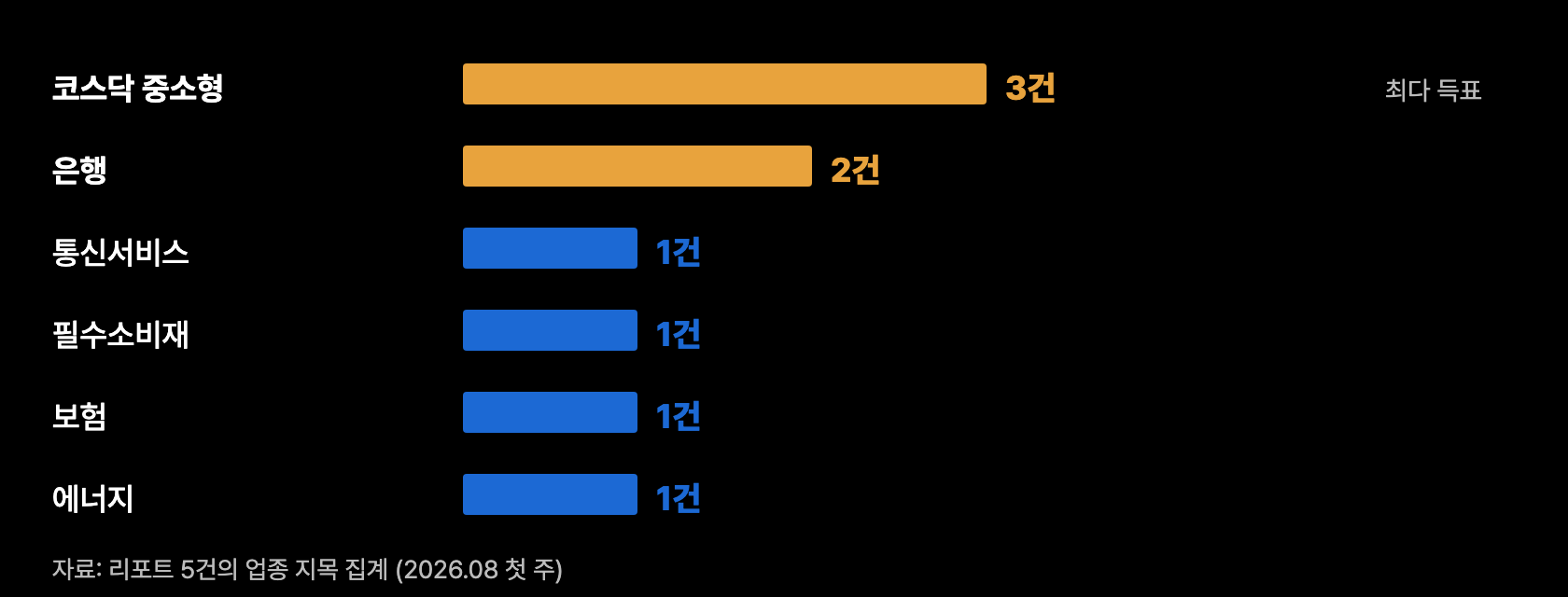 q4 겹침 집계