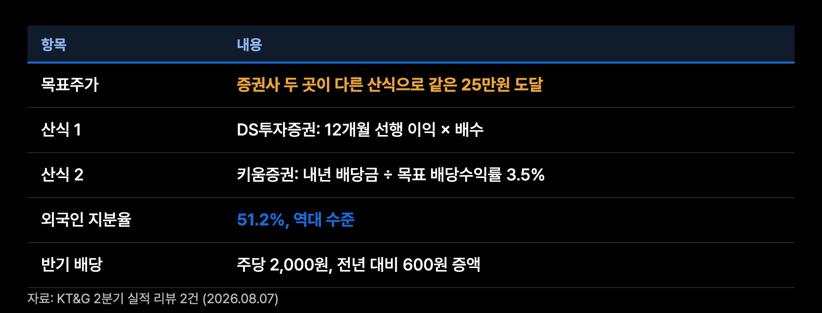 q7 현금흐름 실측