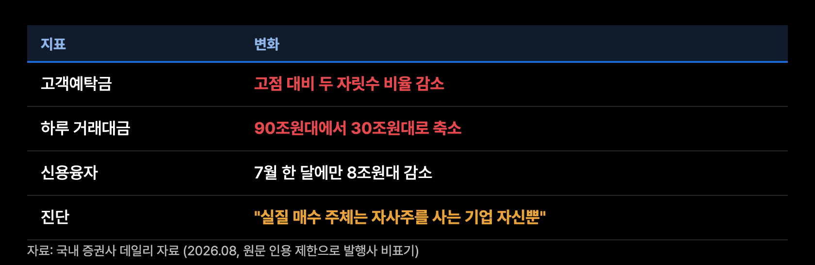 q9 수급 총량
