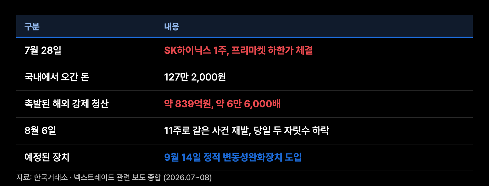 p10 백만원과 팔백억