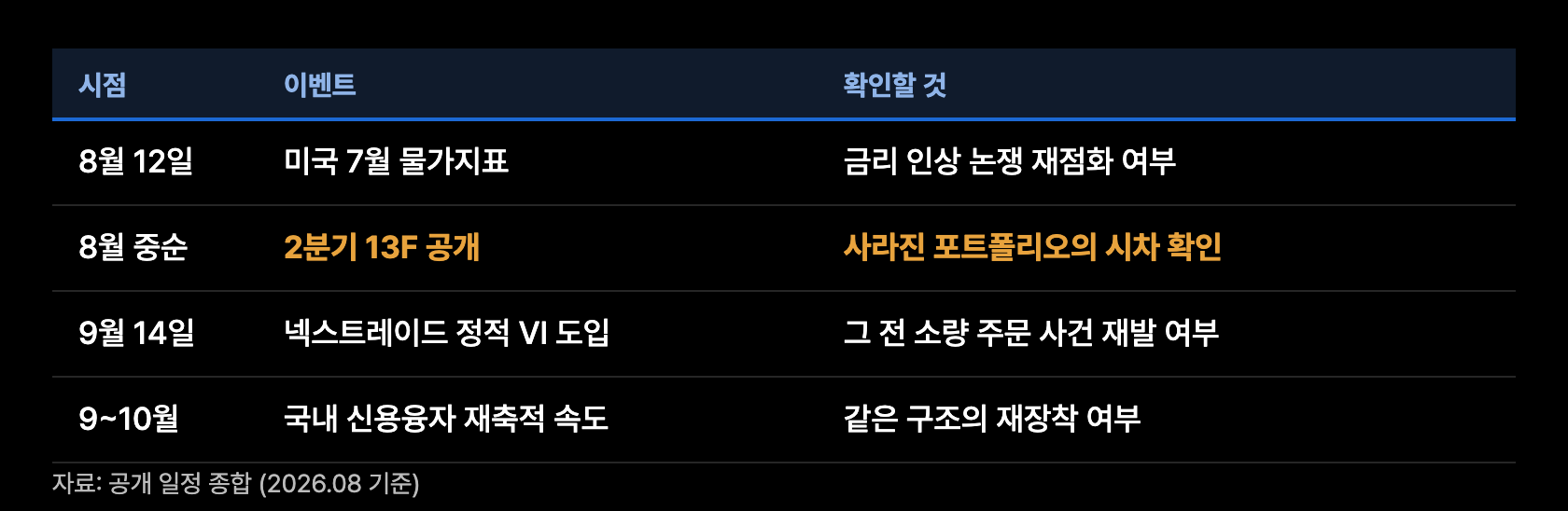 p11 판별 일정표