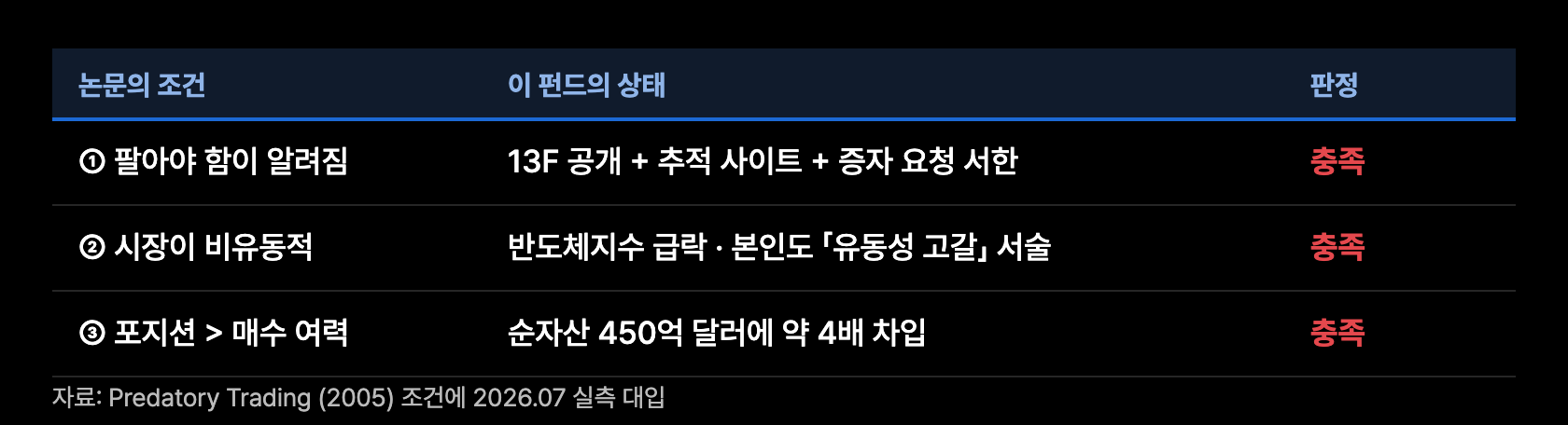 p5 조건 대입표