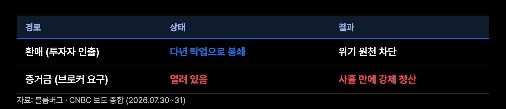 p6 두 개의 문