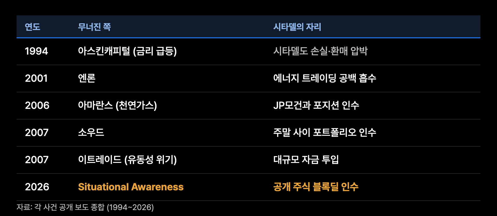 p7 인수자의 이력