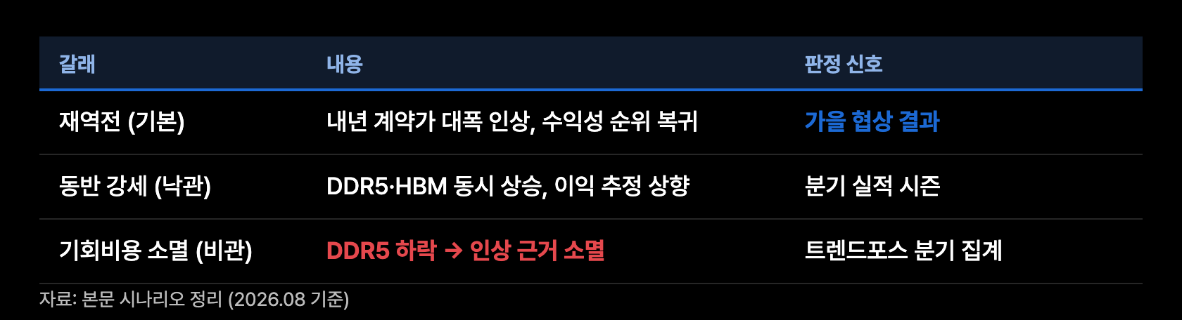 s11 판별 경로