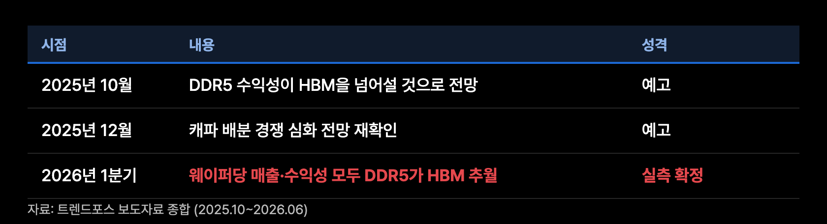 s1 역전의 확정