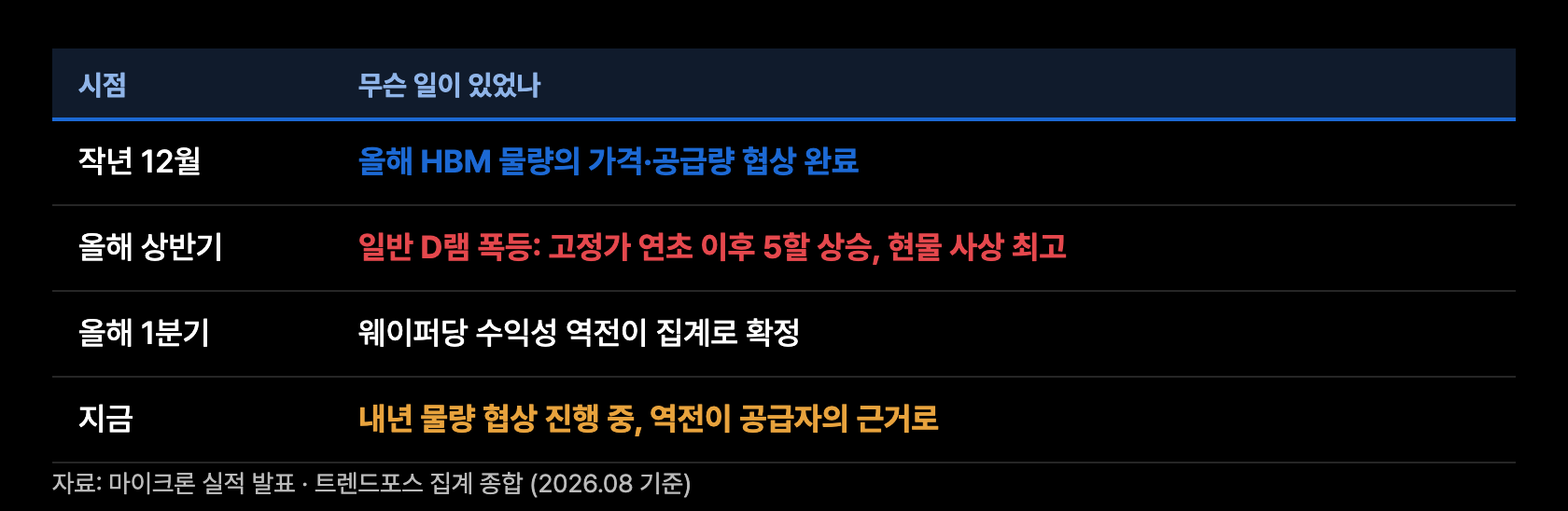 s5 시차의 구조