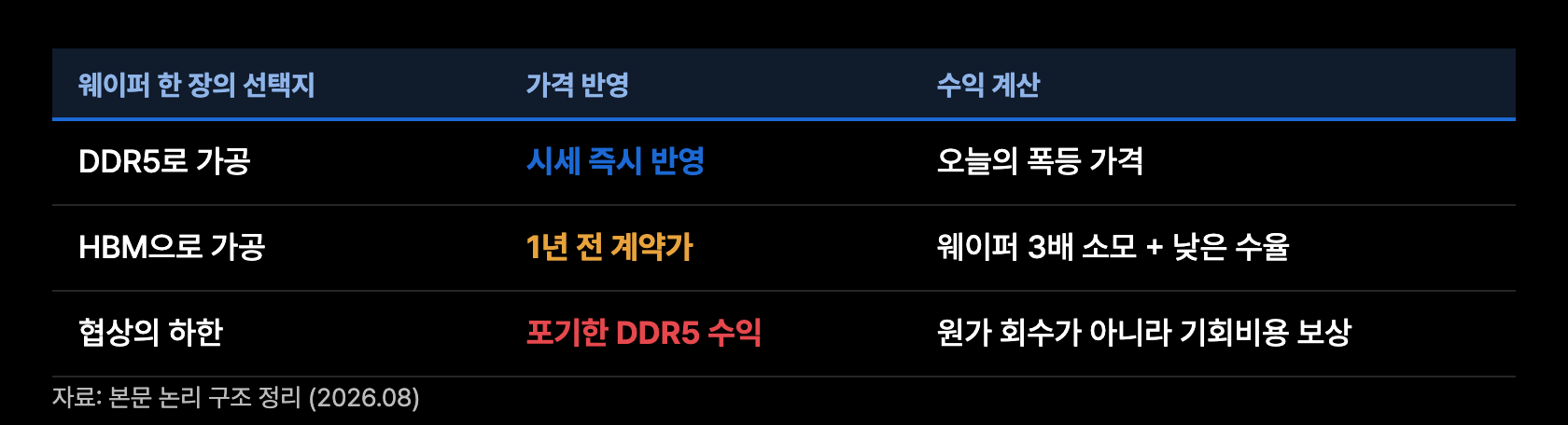 s6 배분의 원리