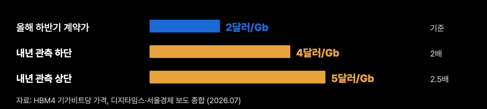 s8 내년 가격 관측