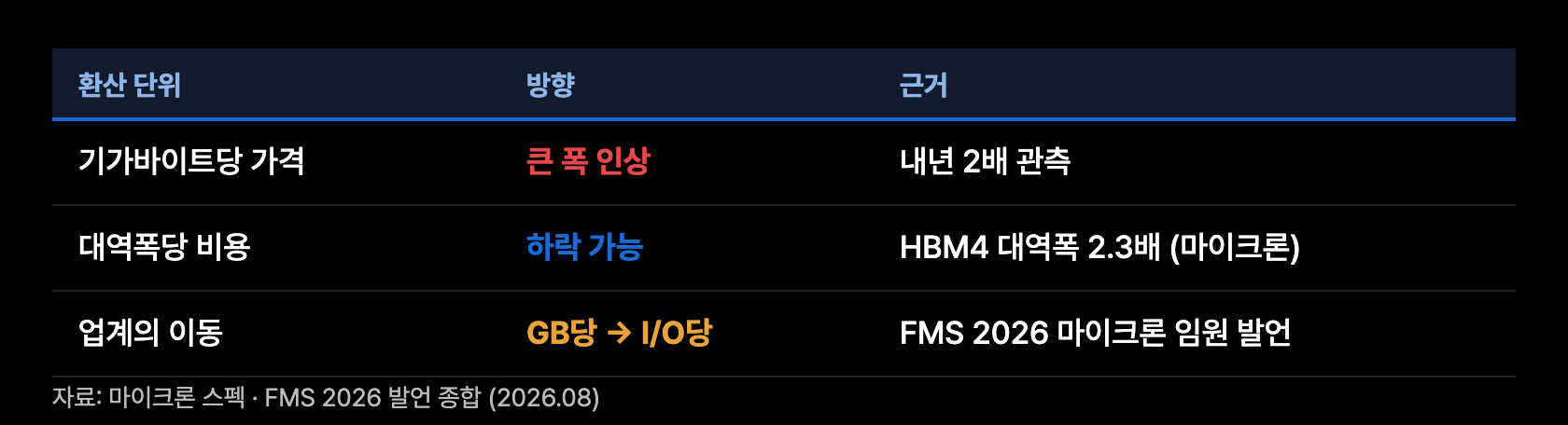 s9 두 개의 환산