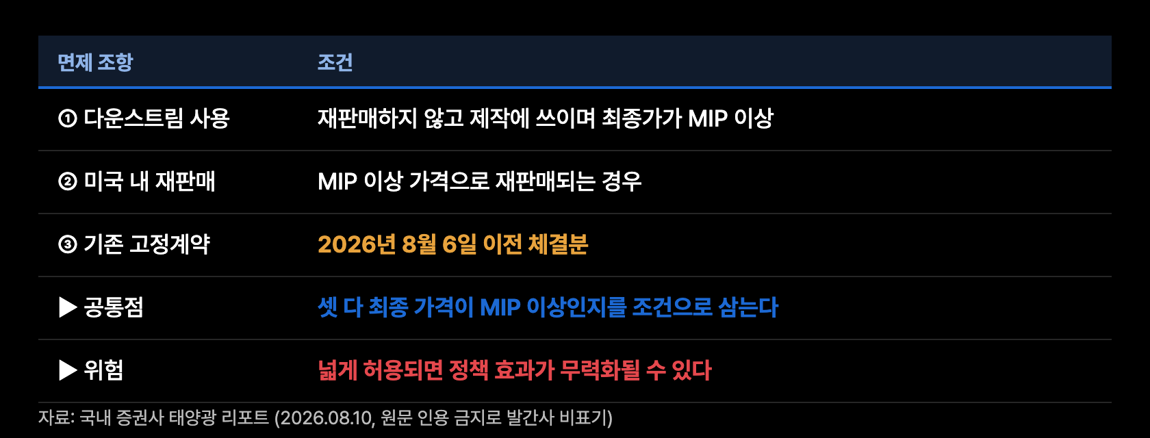 p10 면제 3조항