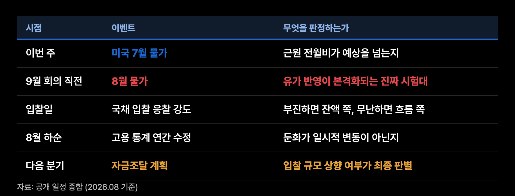 p10 판별 캘린더