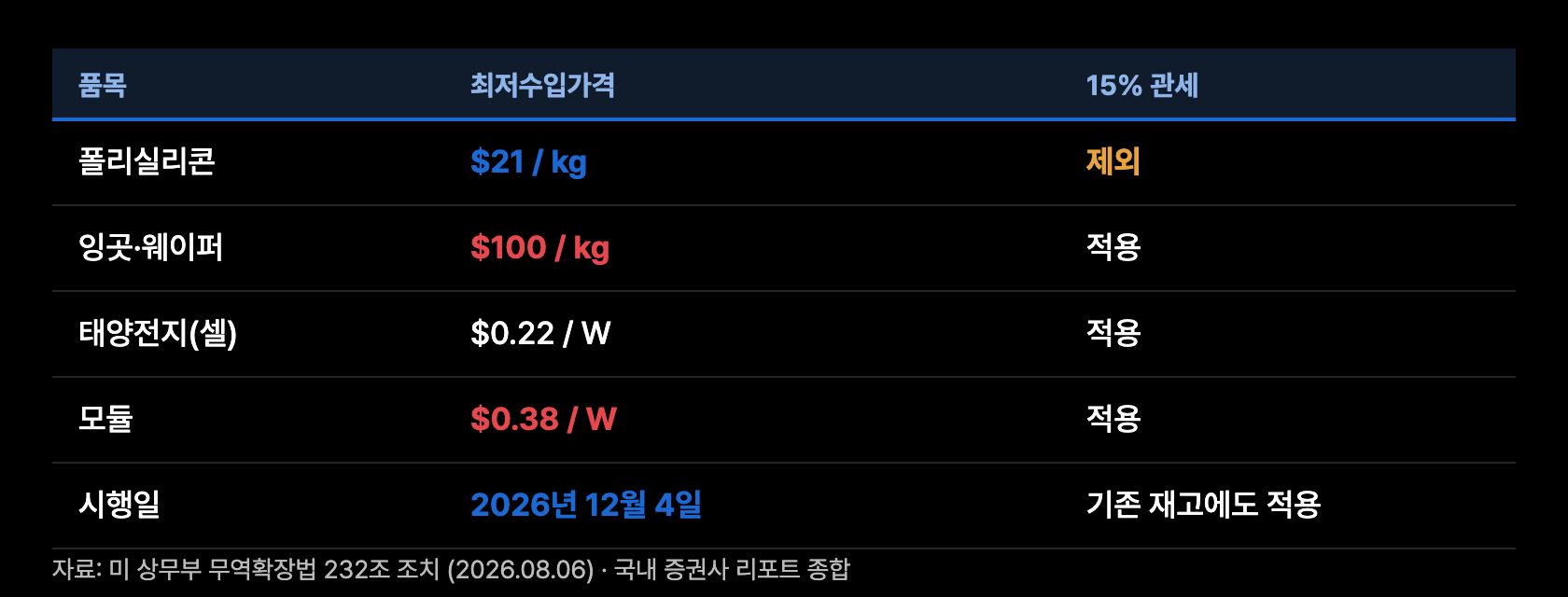 p1 정책의 구조