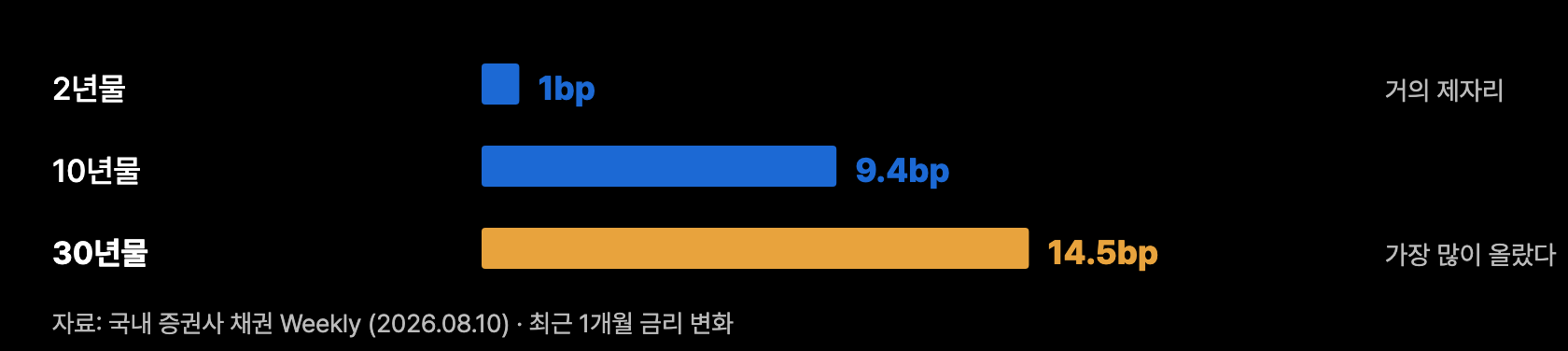 p1 커브 실측