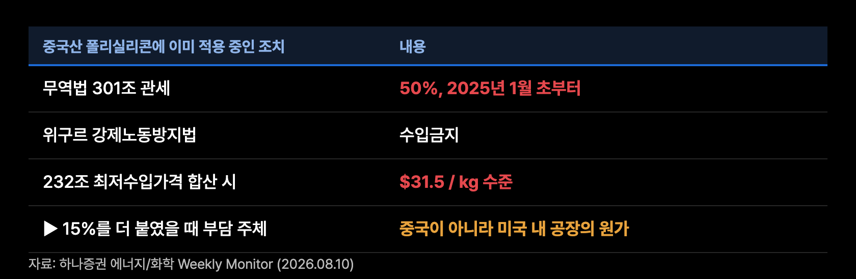 p2 중국산에 이미 걸린 것