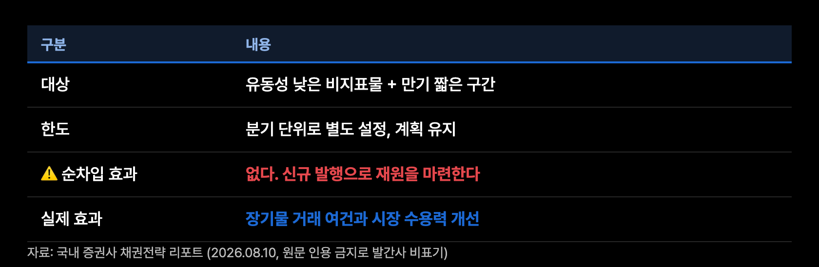p4 바이백 계획