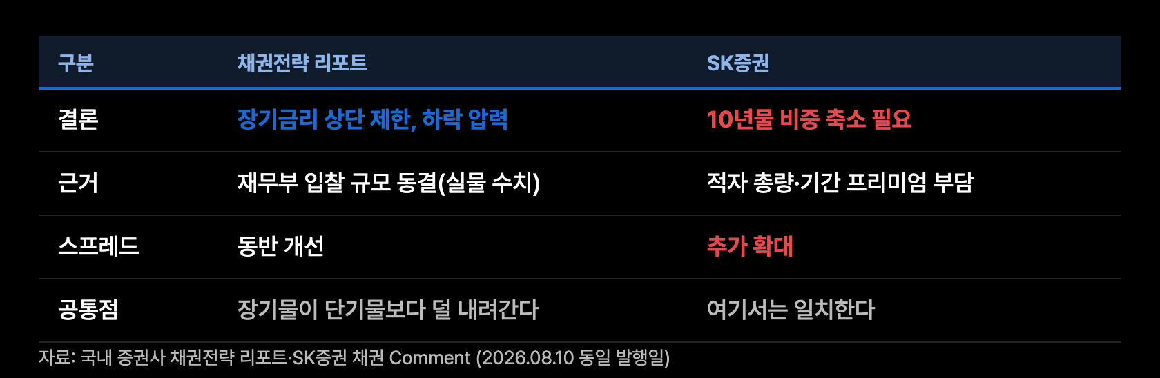 p5 두 하우스의 대립