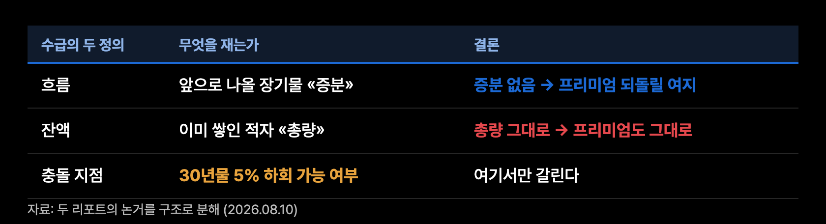 p6 흐름과 잔액