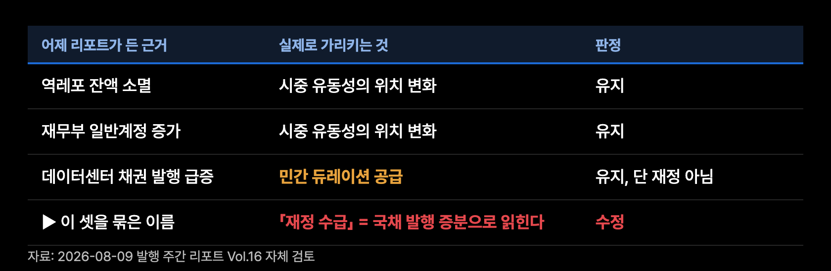 p7 제 판단의 수정