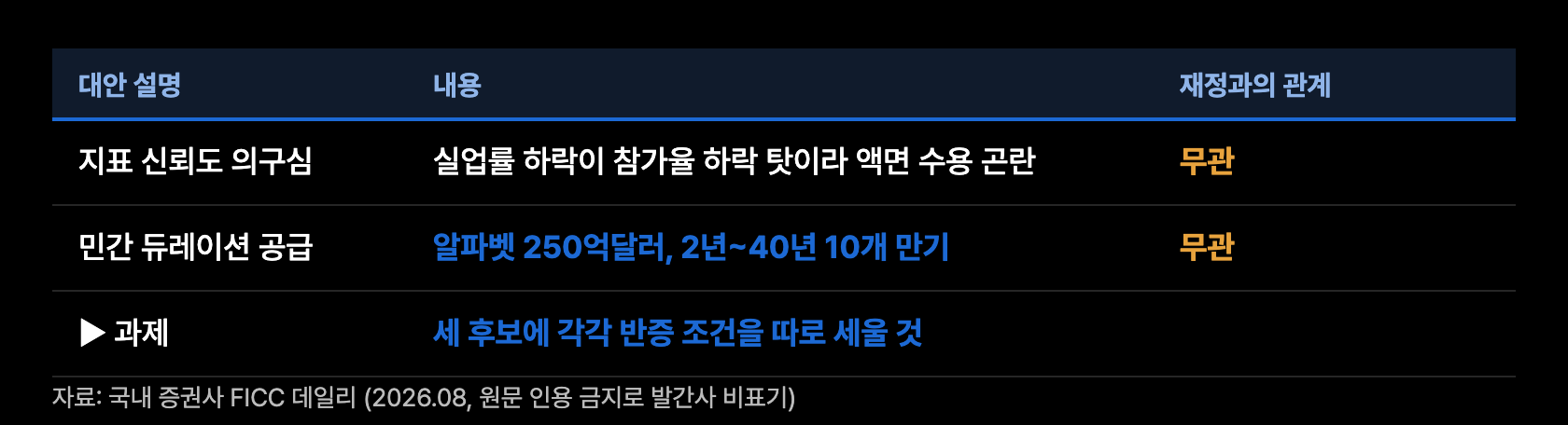 p8 대안 설명 2종