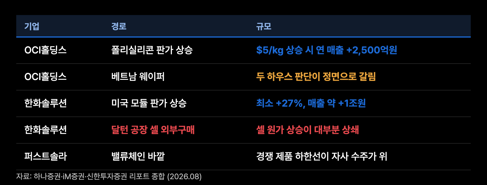 p9 한국 기업 손익 경로