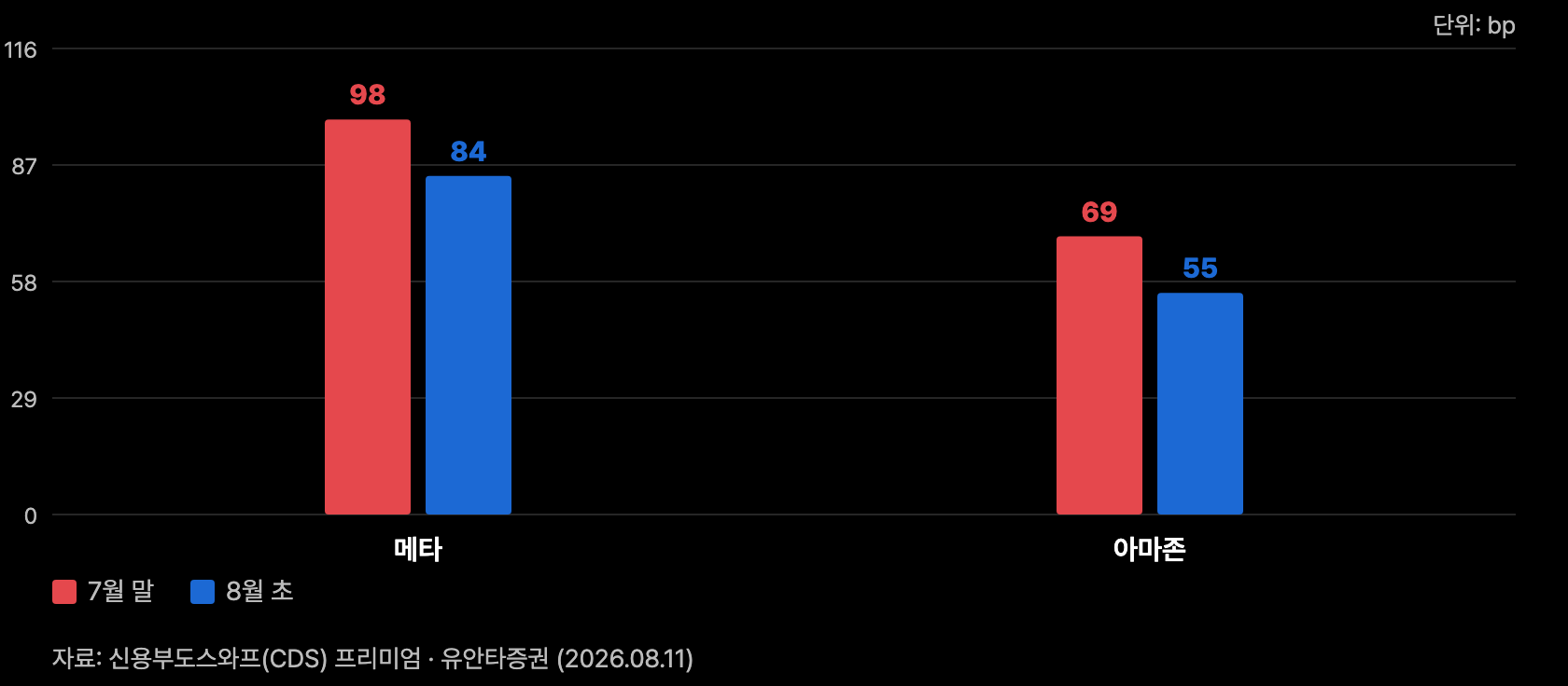 p10 신용은 진정 수급은 미복귀