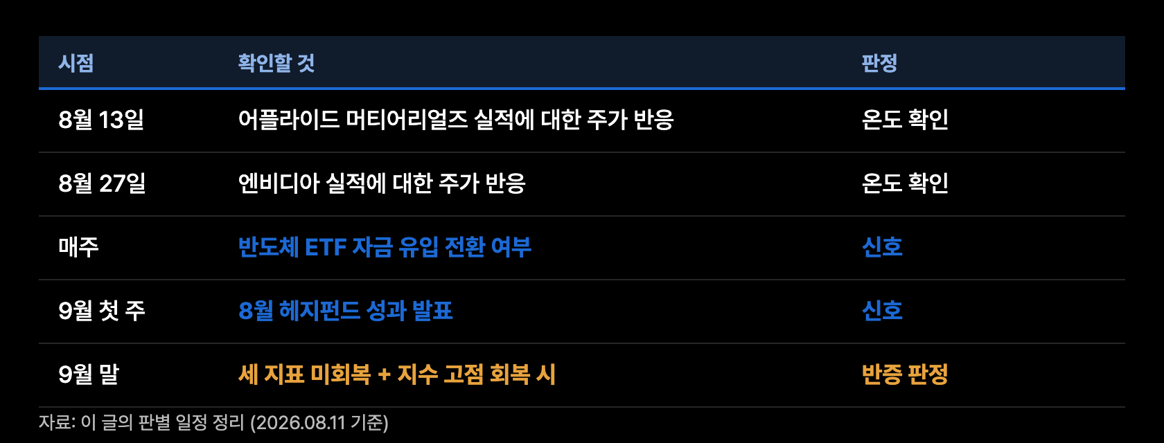 p11 수급 캘린더