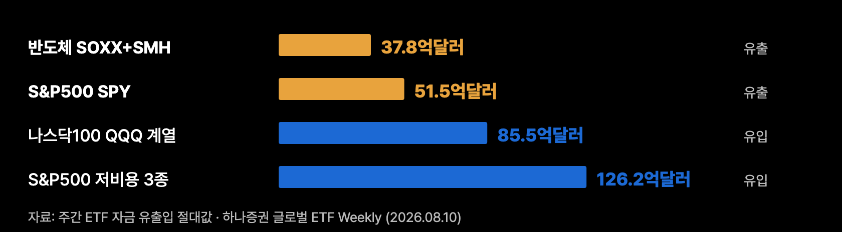 p8 돈은 반도체를 떠나 지수로 갔다