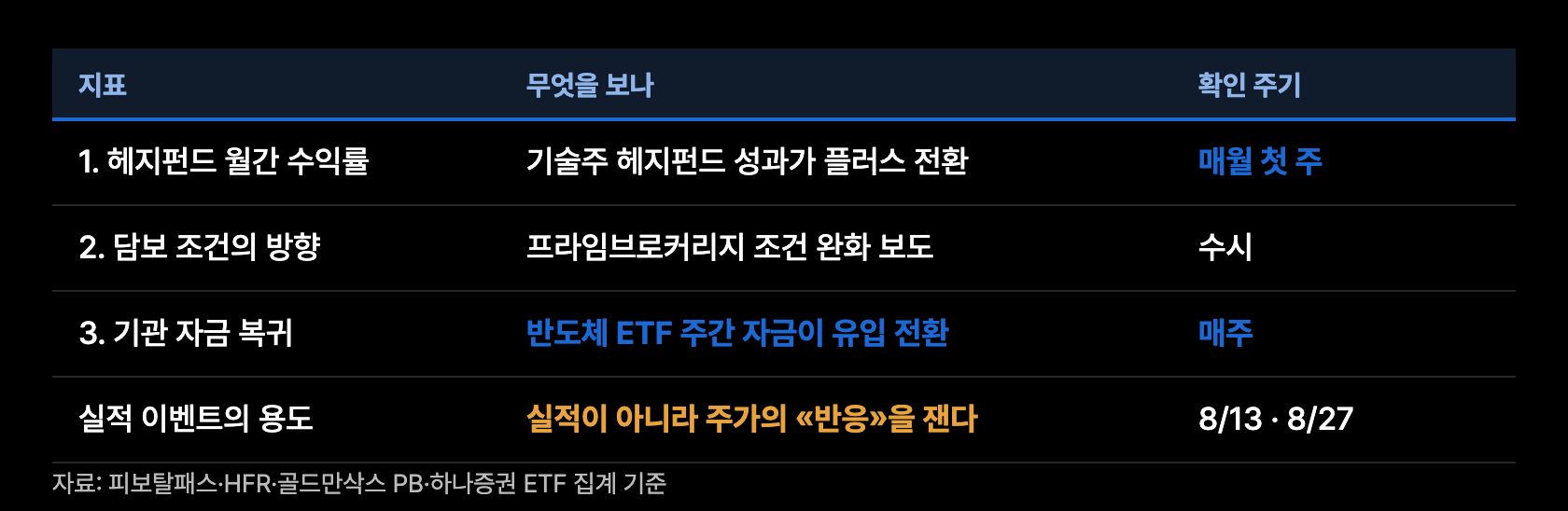 p9 판별 지표 세 개