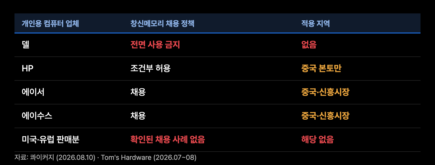 a2 업체별 채용정책
