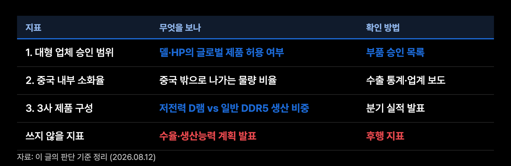 a6 판단지표 세가지