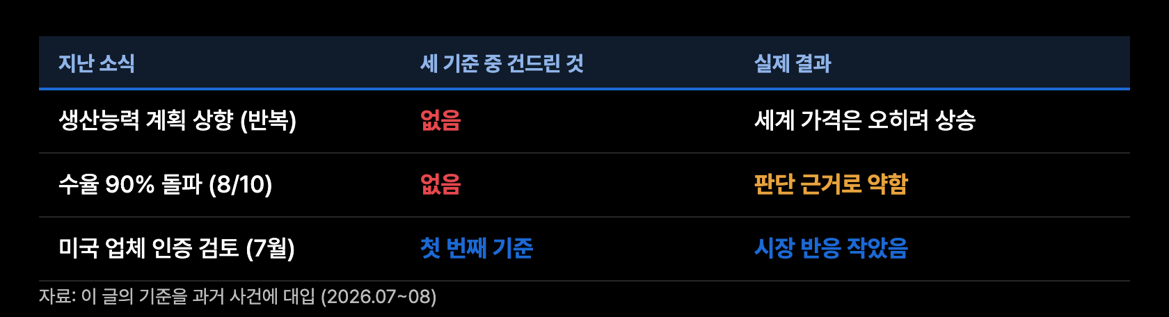 a9 기준 대입