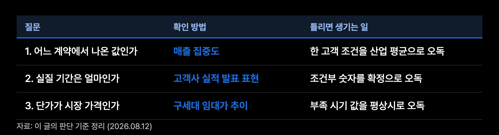 b10 판단질문 세가지