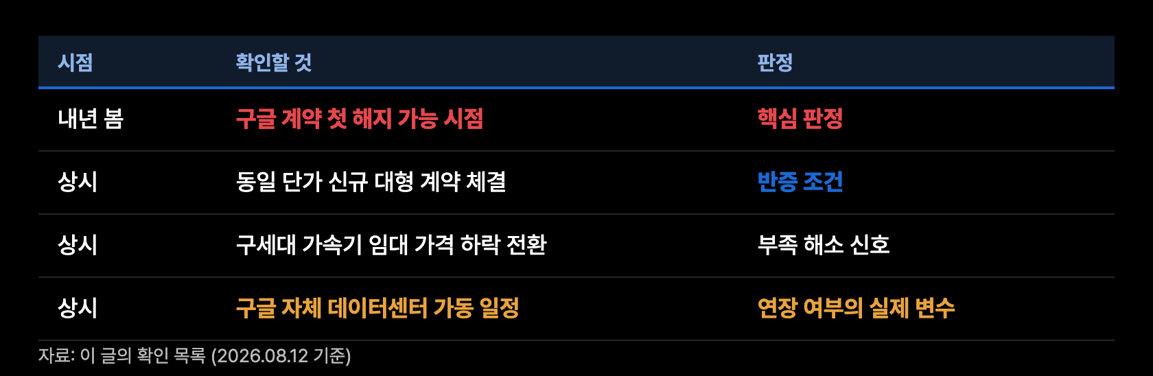 b13 확인지표 일정