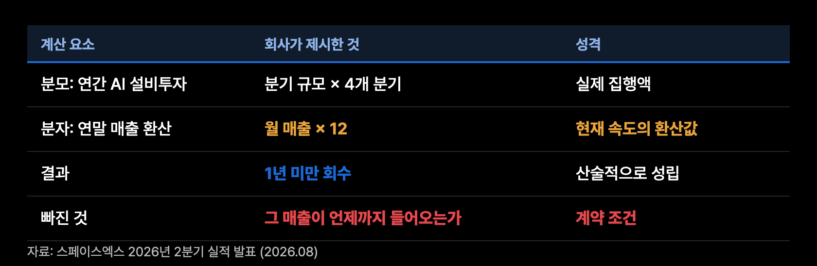 b1 회수계산 구조