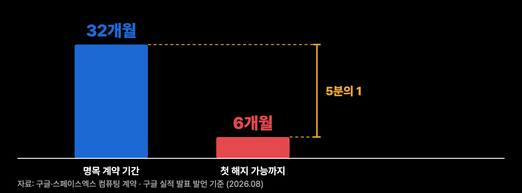b5 명목vs실질기간