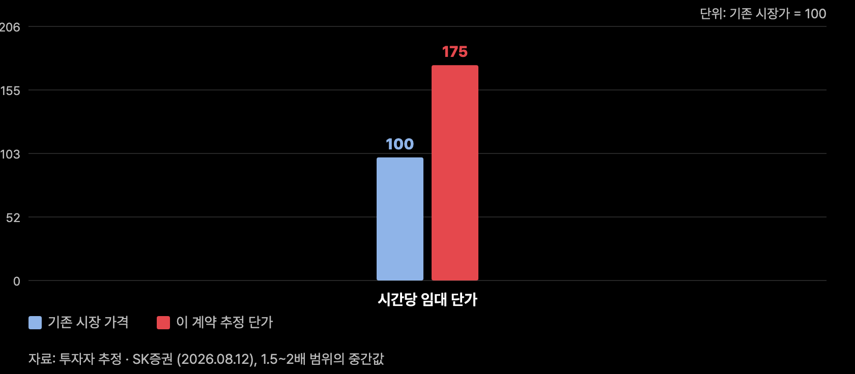 b6 단가프리미엄