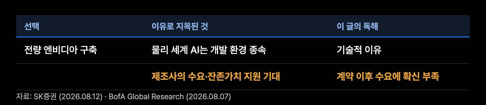 b9 설비선택