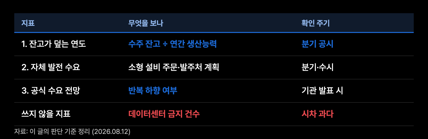 c10 판단지표 세가지