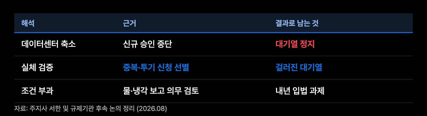 c5 감사의 목적