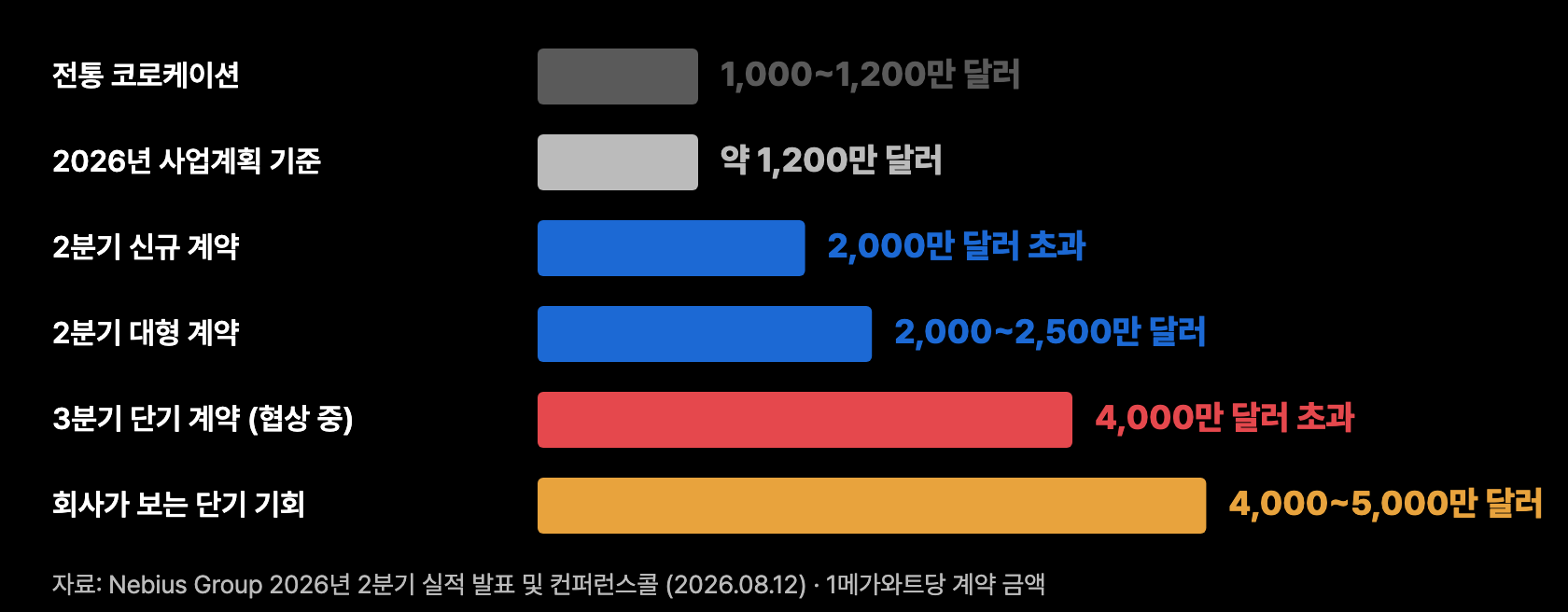 m1 MW당 단가 구간