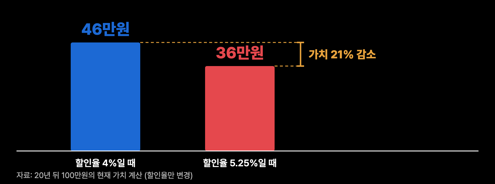 r10 할인율 산수