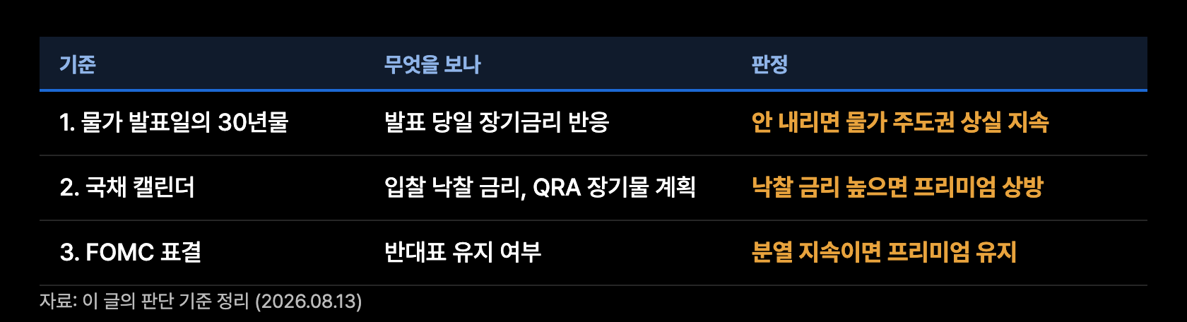 r11 판단기준 세가지