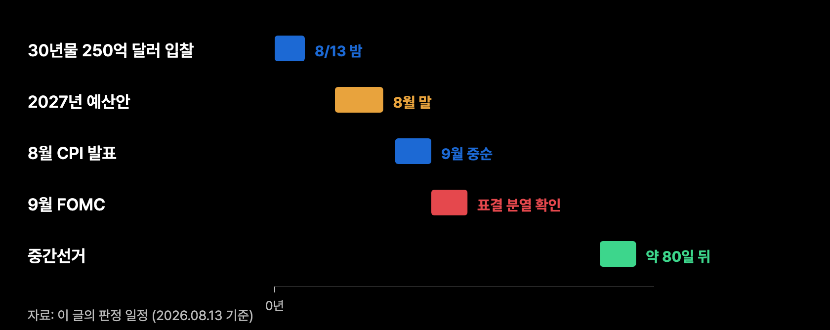 r13 판정 캘린더
